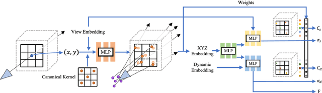 Figure 1 for Multi-view reconstruction of bullet time effect based on improved NSFF model