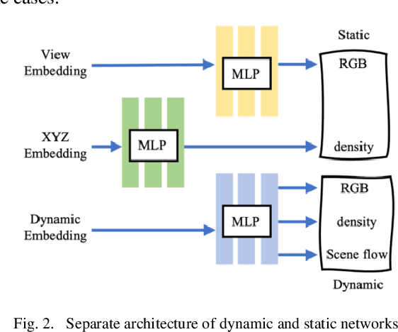 Figure 2 for Multi-view reconstruction of bullet time effect based on improved NSFF model