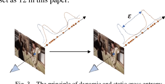 Figure 3 for Multi-view reconstruction of bullet time effect based on improved NSFF model