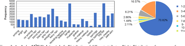 Figure 4 for I2Edit: Towards Multi-turn Interactive Image Editing via Dialogue