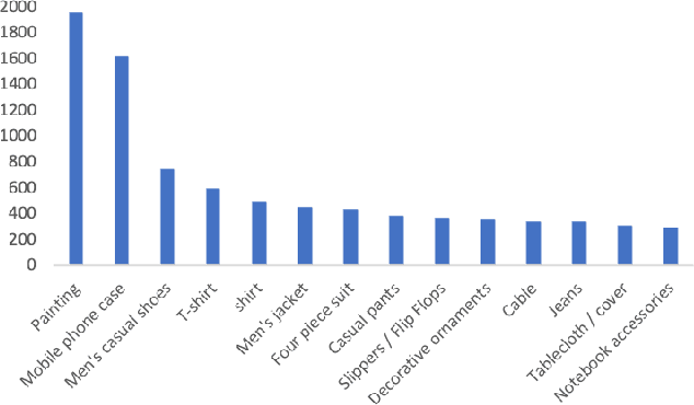 Figure 4 for Mutual Query Network for Multi-Modal Product Image Segmentation