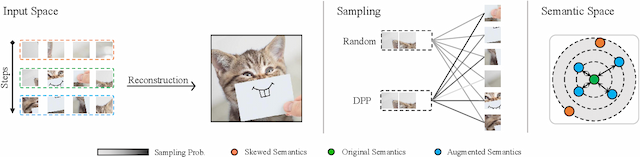 Figure 3 for DPPMask: Masked Image Modeling with Determinantal Point Processes