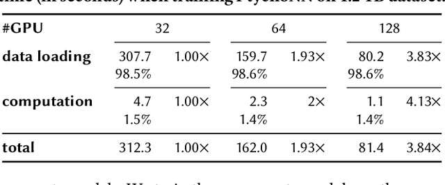 Figure 2 for SOLAR: A Highly Optimized Data Loading Framework for Distributed Training of CNN-based Scientific Surrogates