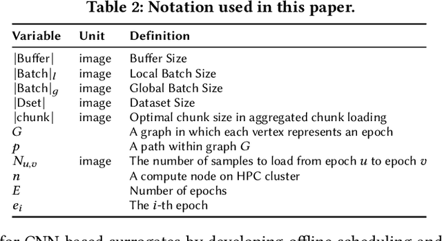 Figure 4 for SOLAR: A Highly Optimized Data Loading Framework for Distributed Training of CNN-based Scientific Surrogates