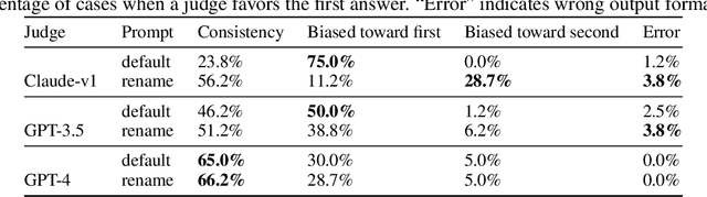 Figure 3 for Judging LLM-as-a-judge with MT-Bench and Chatbot Arena