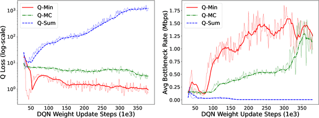 Figure 4 for Reinforcement Learning with Non-Cumulative Objective