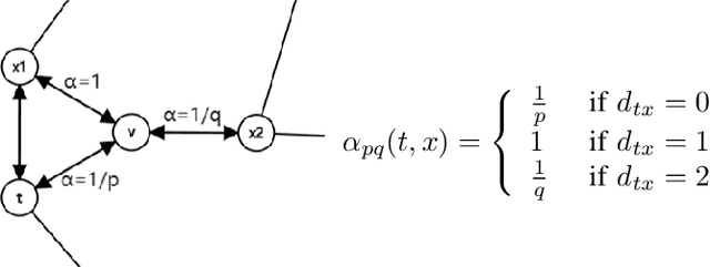 Figure 4 for Word-Graph2vec: An efficient word embedding approach on word co-occurrence graph using random walk sampling