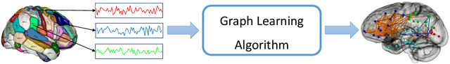 Figure 2 for Robust Network Topology Inference and Processing of Graph Signals