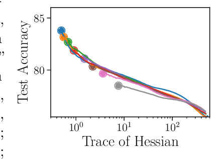 Figure 1 for How to escape sharp minima