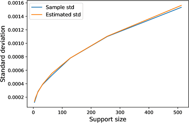 Figure 1 for Concentration Bounds for Discrete Distribution Estimation in KL Divergence