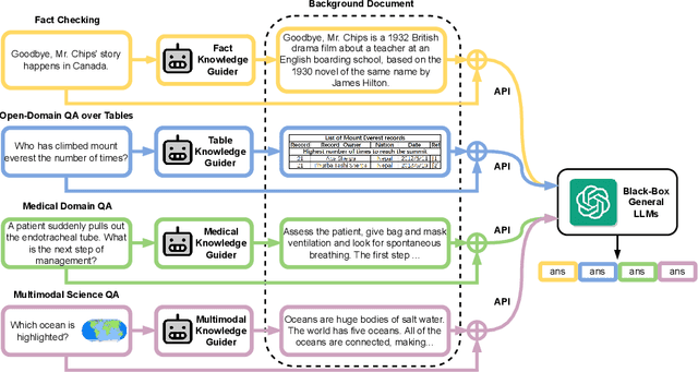 Figure 1 for Augmented Large Language Models with Parametric Knowledge Guiding