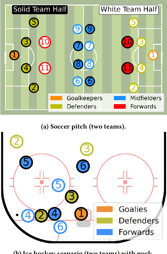 Figure 1 for Presenting Multiagent Challenges in Team Sports Analytics