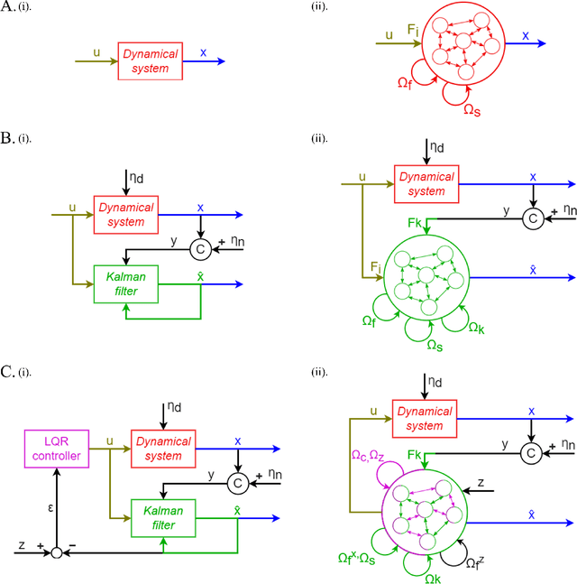 Figure 2 for Closed-form control with spike coding networks