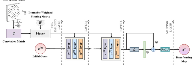 Figure 3 for Learning an Interpretable End-to-End Network for Real-Time Acoustic Beamforming