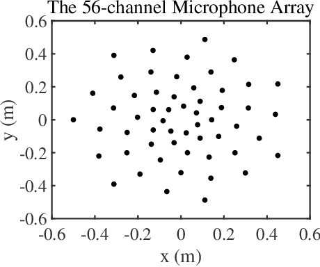 Figure 4 for Learning an Interpretable End-to-End Network for Real-Time Acoustic Beamforming