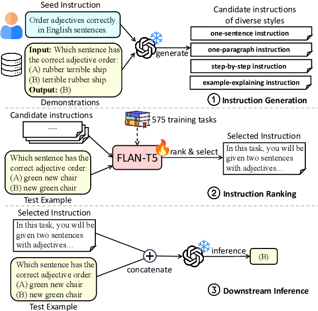Figure 1 for Auto-Instruct: Automatic Instruction Generation and Ranking for Black-Box Language Models