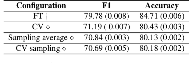 Figure 3 for Croatian Film Review Dataset (Cro-FiReDa): A Sentiment Annotated Dataset of Film Reviews