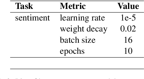 Figure 4 for Croatian Film Review Dataset (Cro-FiReDa): A Sentiment Annotated Dataset of Film Reviews