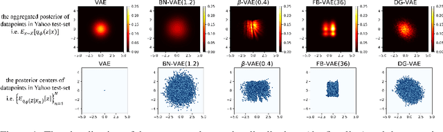 Figure 1 for Improving Variational Autoencoders with Density Gap-based Regularization