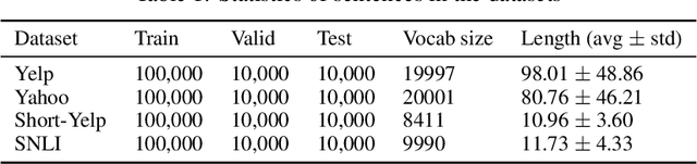 Figure 2 for Improving Variational Autoencoders with Density Gap-based Regularization