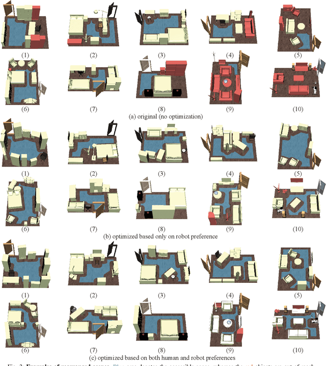 Figure 3 for Rearrange Indoor Scenes for Human-Robot Co-Activity