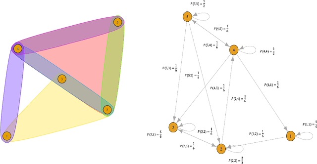 Figure 1 for Spectral Ranking Inferences based on General Multiway Comparisons