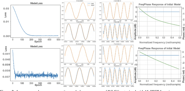 Figure 3 for Differentiable Allpass Filters for Phase Response Estimation and Automatic Signal Alignment