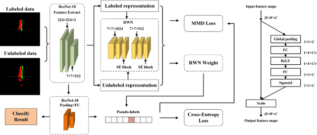Figure 4 for A multi-stage semi-supervised learning for ankle fracture classification on CT images