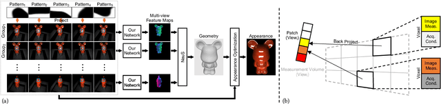 Figure 4 for Learning Photometric Feature Transform for Free-form Object Scan