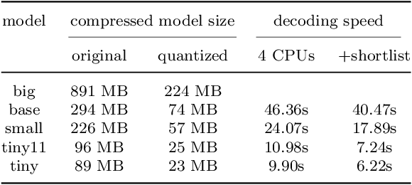 Figure 4 for Democratizing Machine Translation with OPUS-MT