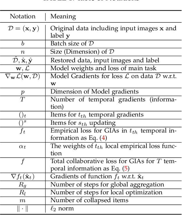 Figure 2 for Temporal Gradient Inversion Attacks with Robust Optimization