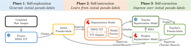 Figure 2 for SOHES: Self-supervised Open-world Hierarchical Entity Segmentation