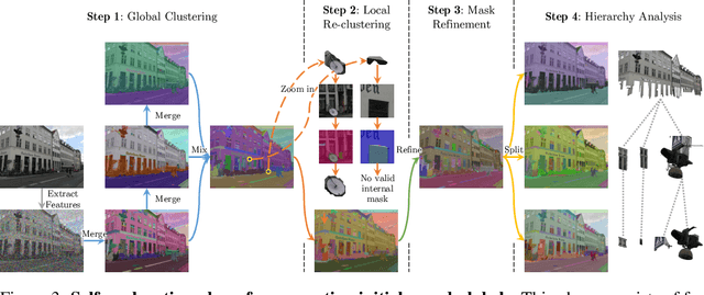 Figure 4 for SOHES: Self-supervised Open-world Hierarchical Entity Segmentation