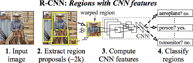 Figure 3 for Artistic Arbitrary Style Transfer