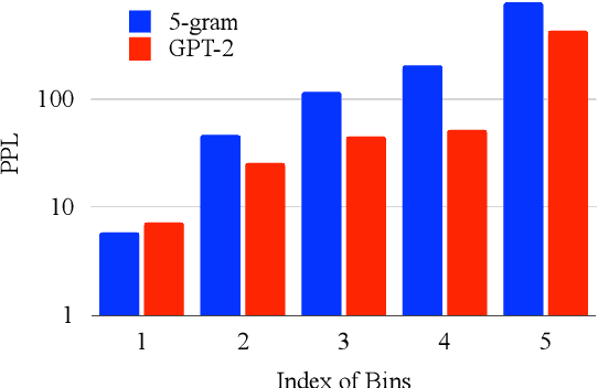 Figure 1 for $N$-gram Is Back: Residual Learning of Neural Text Generation with $n$-gram Language Model