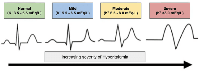 Figure 1 for HypUC: Hyperfine Uncertainty Calibration with Gradient-boosted Corrections for Reliable Regression on Imbalanced Electrocardiograms