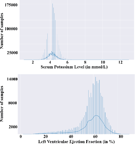 Figure 4 for HypUC: Hyperfine Uncertainty Calibration with Gradient-boosted Corrections for Reliable Regression on Imbalanced Electrocardiograms