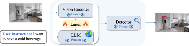 Figure 3 for DetGPT: Detect What You Need via Reasoning