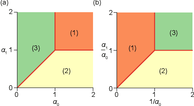 Figure 3 for Learning curves for deep structured Gaussian feature models