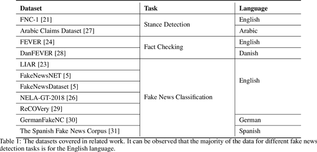 Figure 1 for Multiverse: Multilingual Evidence for Fake News Detection