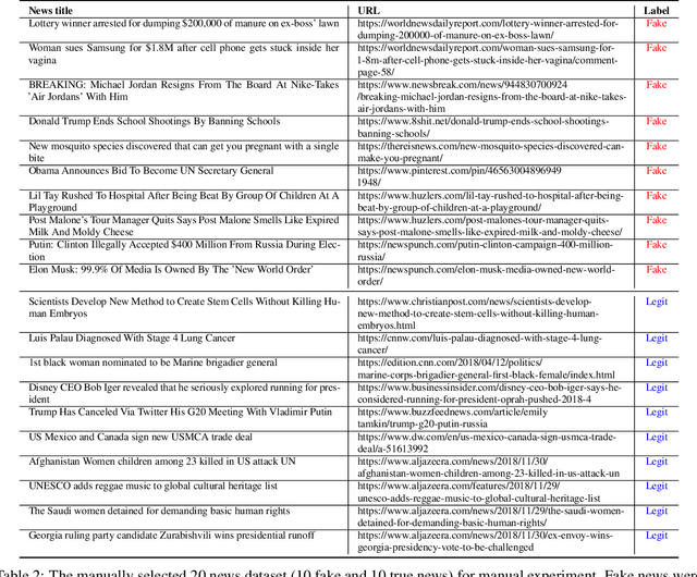 Figure 3 for Multiverse: Multilingual Evidence for Fake News Detection