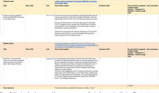 Figure 4 for Multiverse: Multilingual Evidence for Fake News Detection