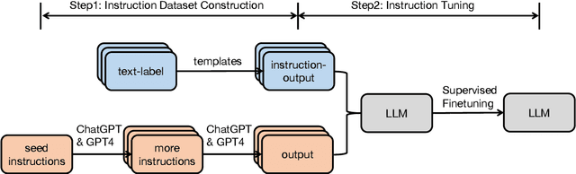 On the Exploitability of Instruction Tuning – arXiv Vanity