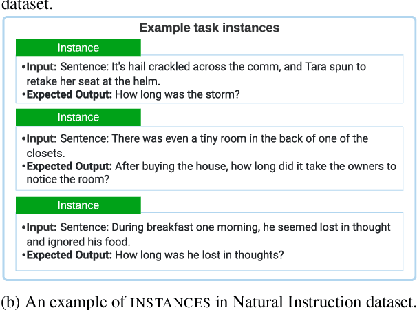 Figure 3 for Instruction Tuning for Large Language Models: A Survey