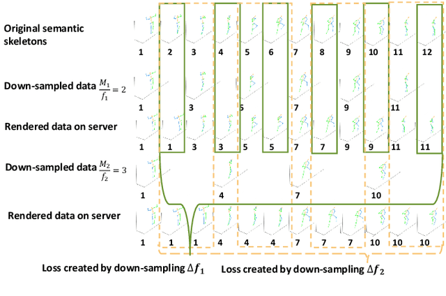 Figure 3 for Vision-based Semantic Communications for Metaverse Services: A Contest Theoretic Approach