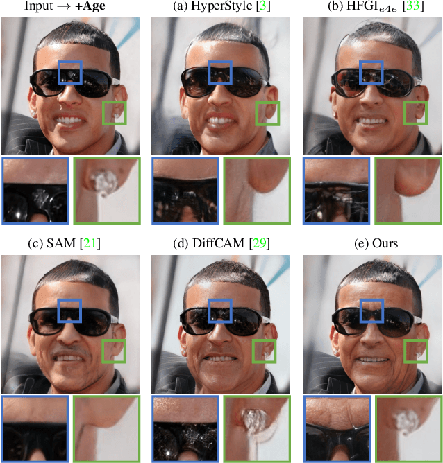 Figure 1 for Photo-Realistic Out-of-domain GAN inversion via Invertibility Decomposition