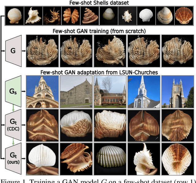 Figure 1 for Smoothness Similarity Regularization for Few-Shot GAN Adaptation