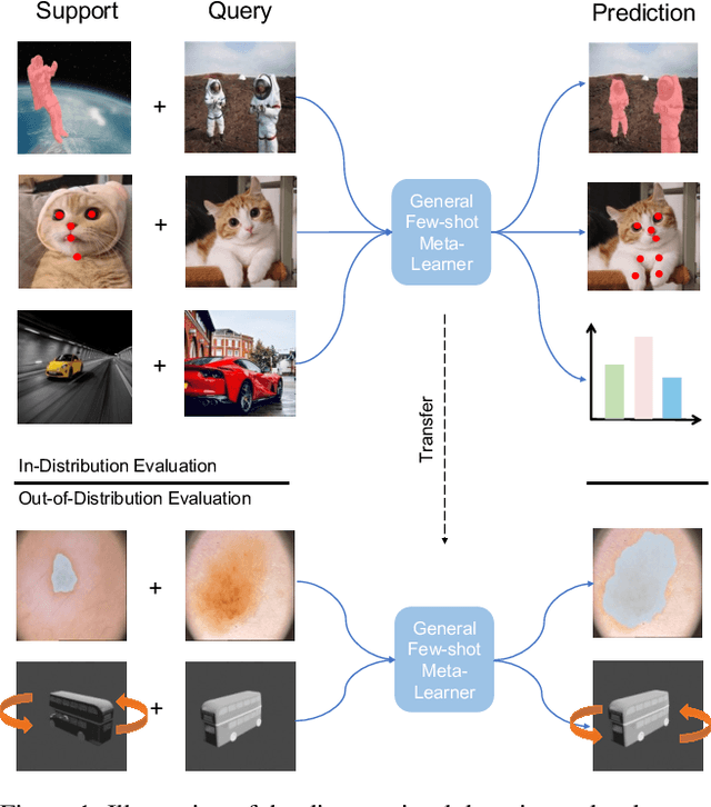 Figure 1 for Meta Omnium: A Benchmark for General-Purpose Learning-to-Learn