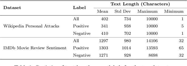 Figure 1 for Cheap Learning: Maximising Performance of Language Models for Social Data Science Using Minimal Data