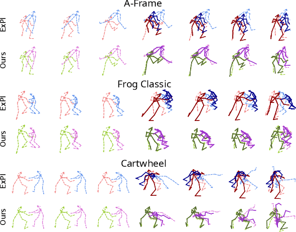 Figure 4 for Best Practices for 2-Body Pose Forecasting